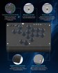 Imagen de ARCADE CONTROLLER GUILEKEYS GM-16 LEVERLESS 16 BOTONES MECANICOS RGB PC PS4 SWITCH