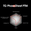 Imagen de THERMAL PAD THERMAL GRIZZLY PHASESHEET PTM 50X40MM 0.2MM PARA CPU GPU TG-PS-50-40