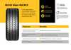 Imagen de Cubierta 155 R 13 Giti Van 600