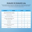 Imagen de Sonoff Dualr3 Lite Interruptor Inteligente Wifi