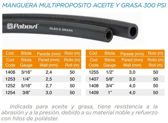 Imagen de ROLLO 50MTS MANGUERA ACEITE/GRASA 16MM 5/8"X3,0MM 300 PSI