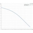 Imagen de GRUNDFOS UPA 120-180, 1x220v Electro Bomba presurizadora automática