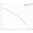 Imagen de GRUNDFOS UPA 15-90, 1x220v Sin covertor (fabricado en china) Electro Bomba presurizadora automática