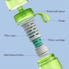 Imagen de Botella Filtrante Philips Awp2722lir 590ml