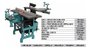 Imagen de Sierra Combinada Carpintería 300mm 3hp 7 Funciones -Ynter